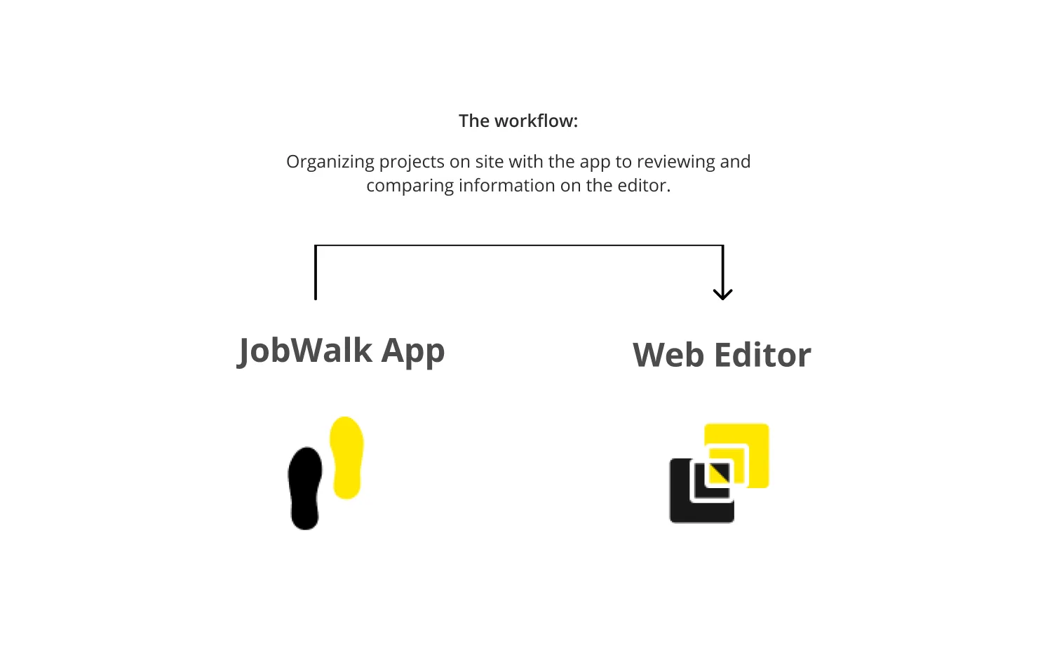 Holobuilder workflow
