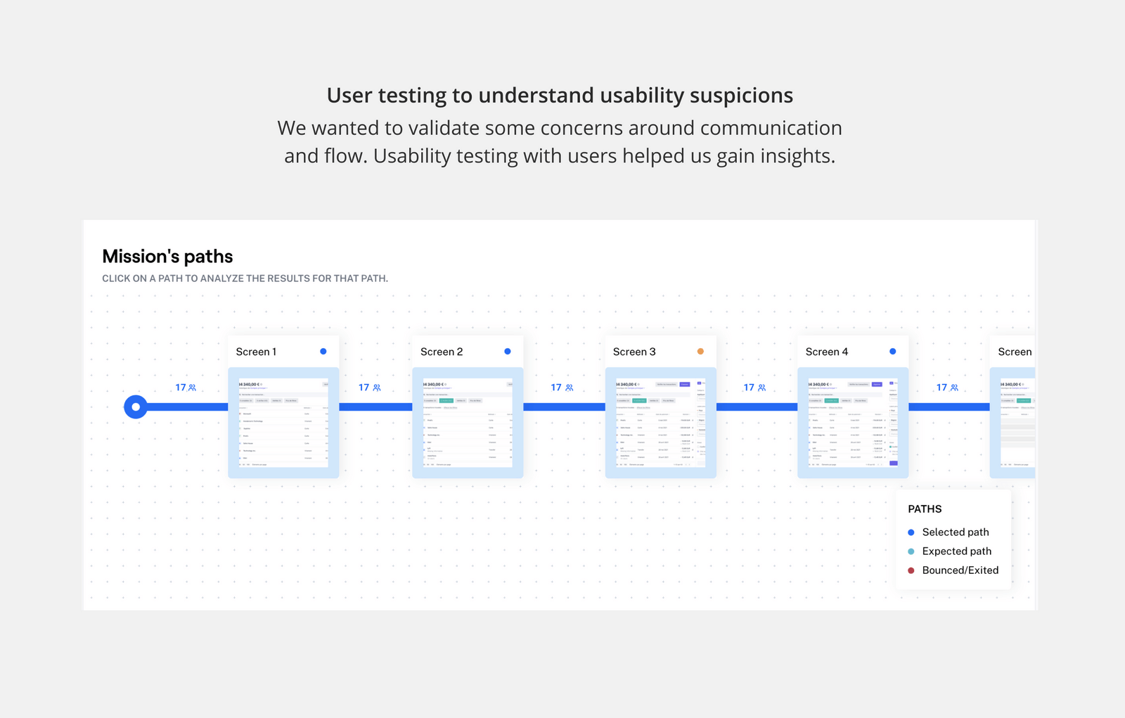 User testing results