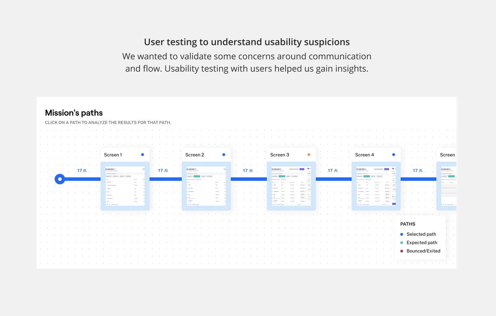 User testing results