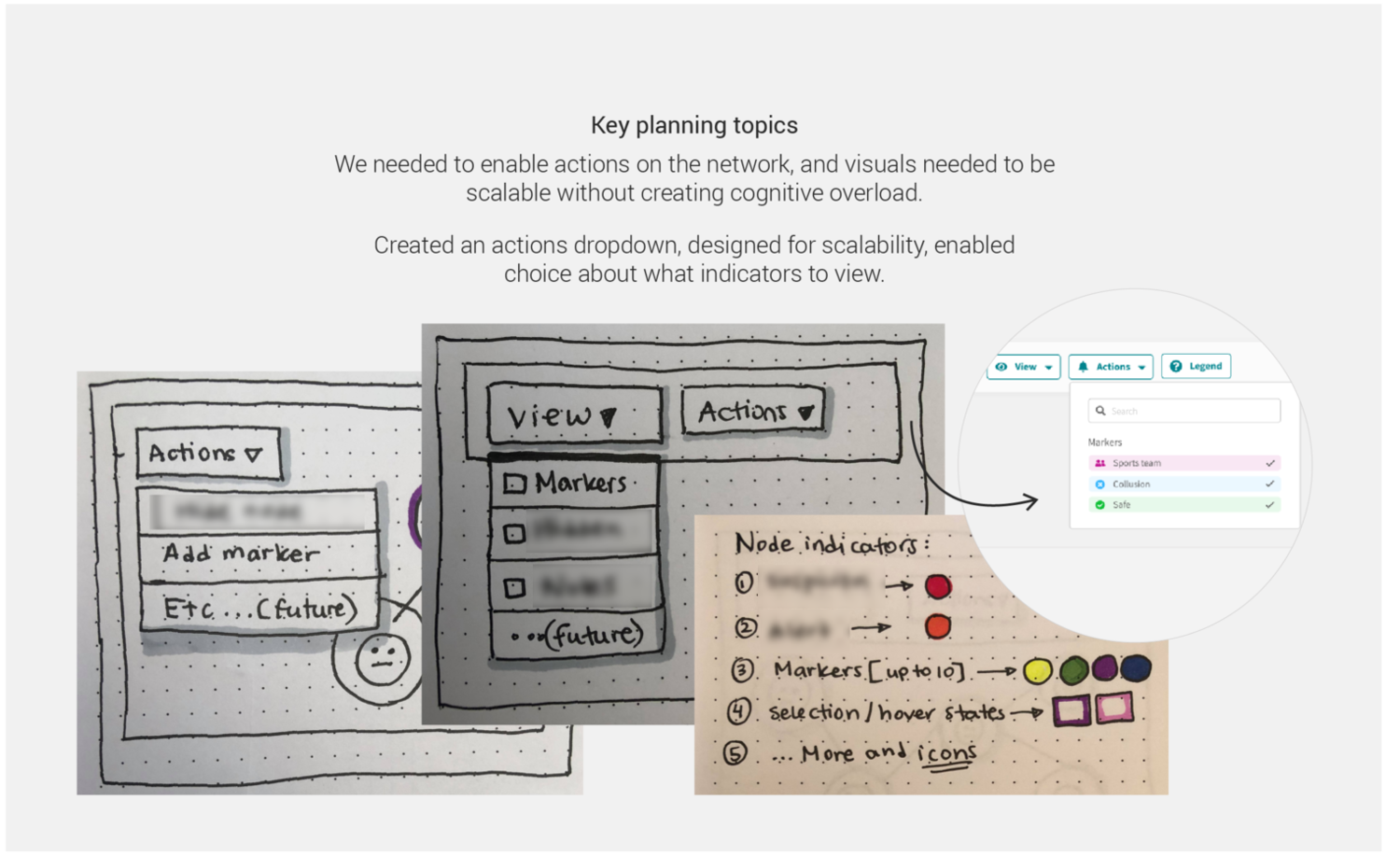 Research approach
