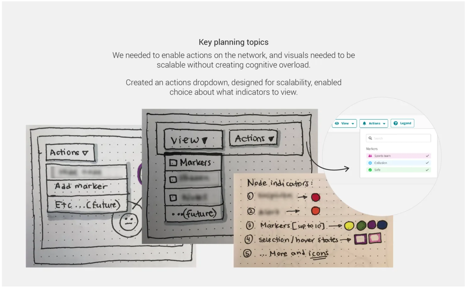 Research approach